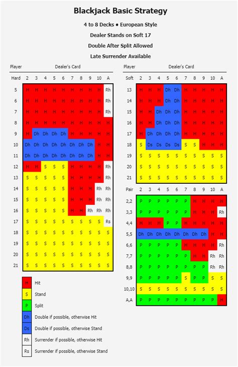 joaca blackjack perfect|Blackjack Perfect Strategy .